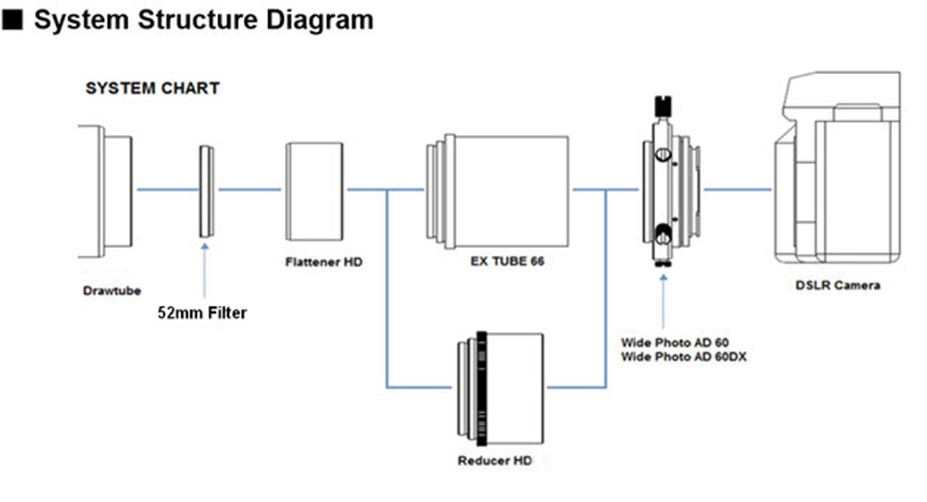 Adaptateur Focal Vixen 60DA pour Caméras Canon EOS