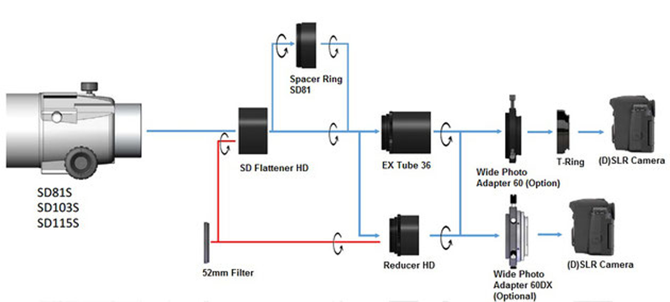 Vixen SD Réducteur HD Kit